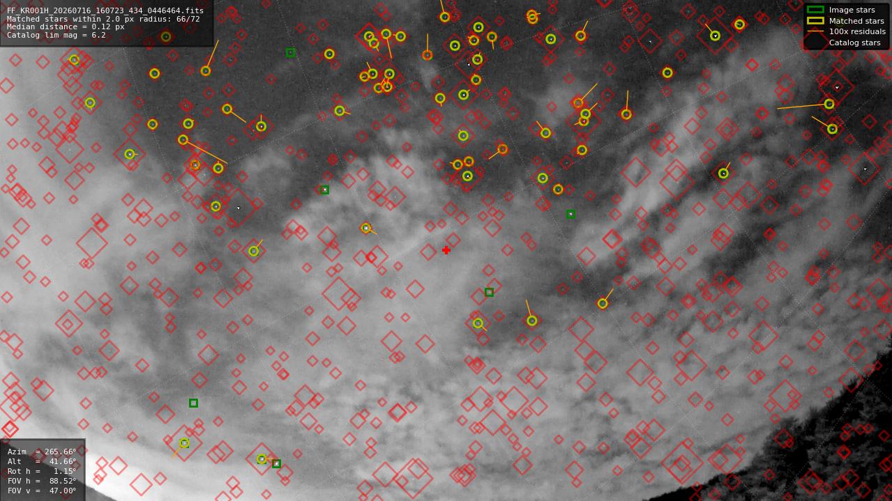 Astrometry report