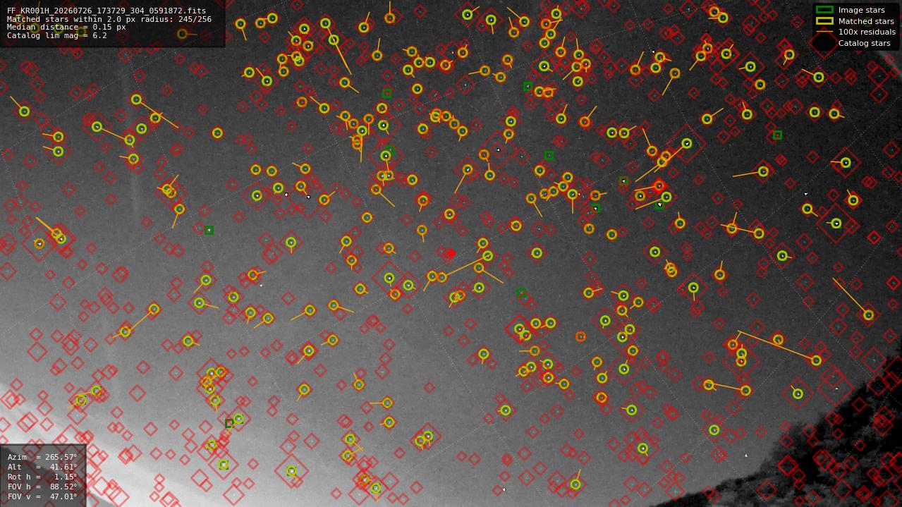 Astrometry report