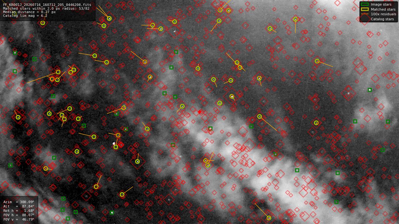 Astrometry report