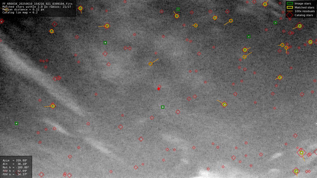 Astrometry report