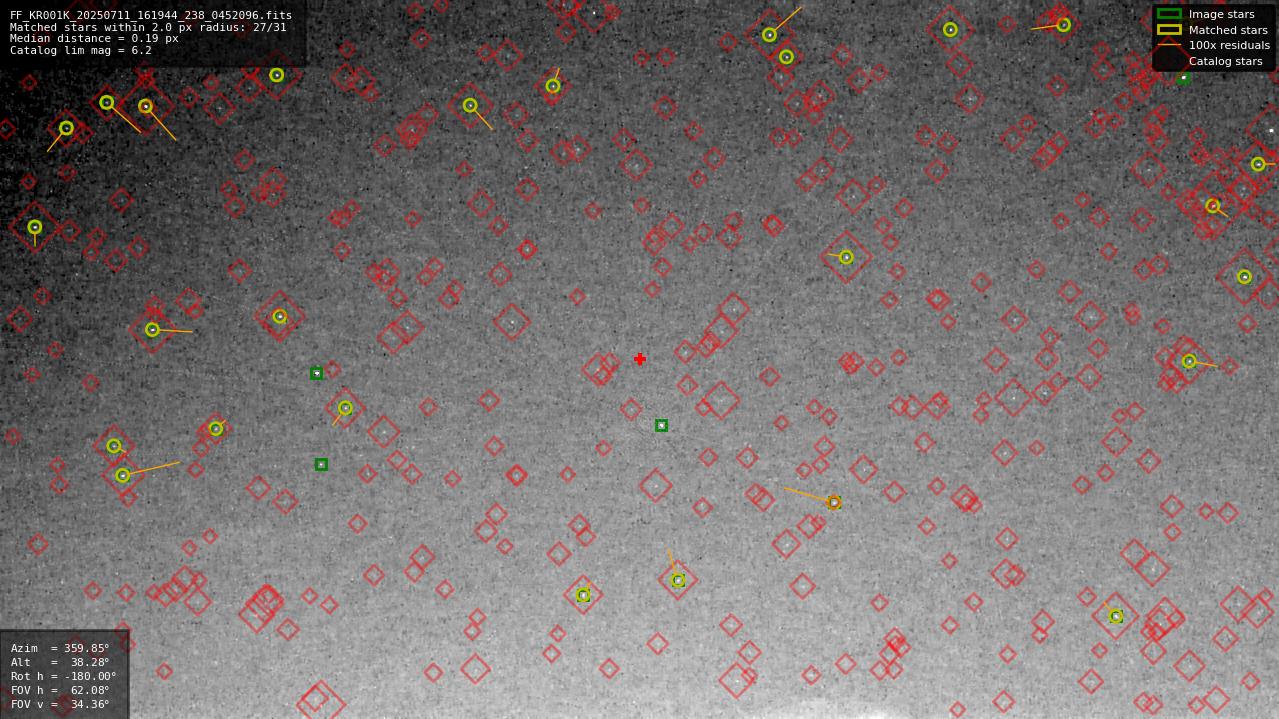 Astrometry report