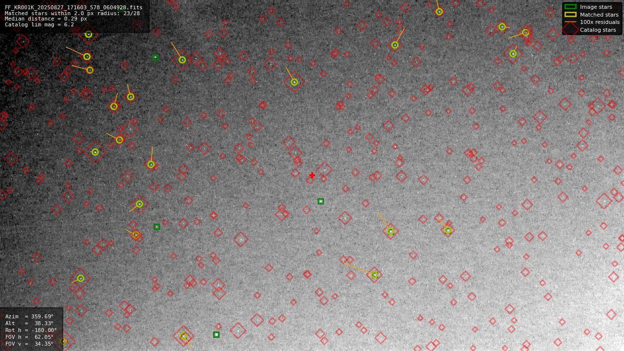 Astrometry report