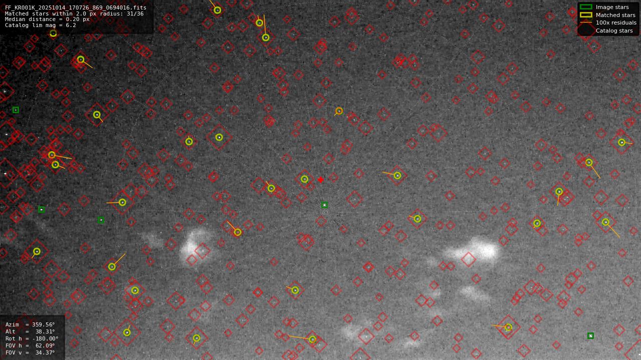 Astrometry report