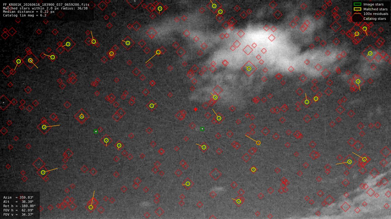 Astrometry report