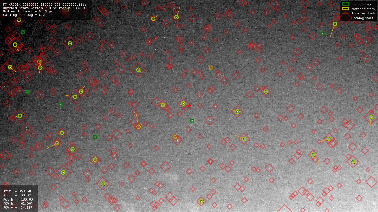 Astrometry report
