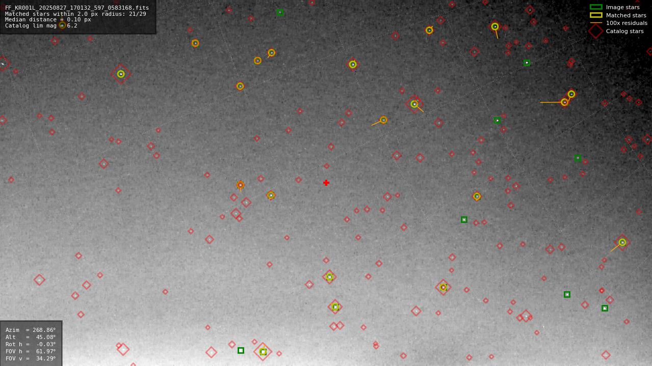 Astrometry report
