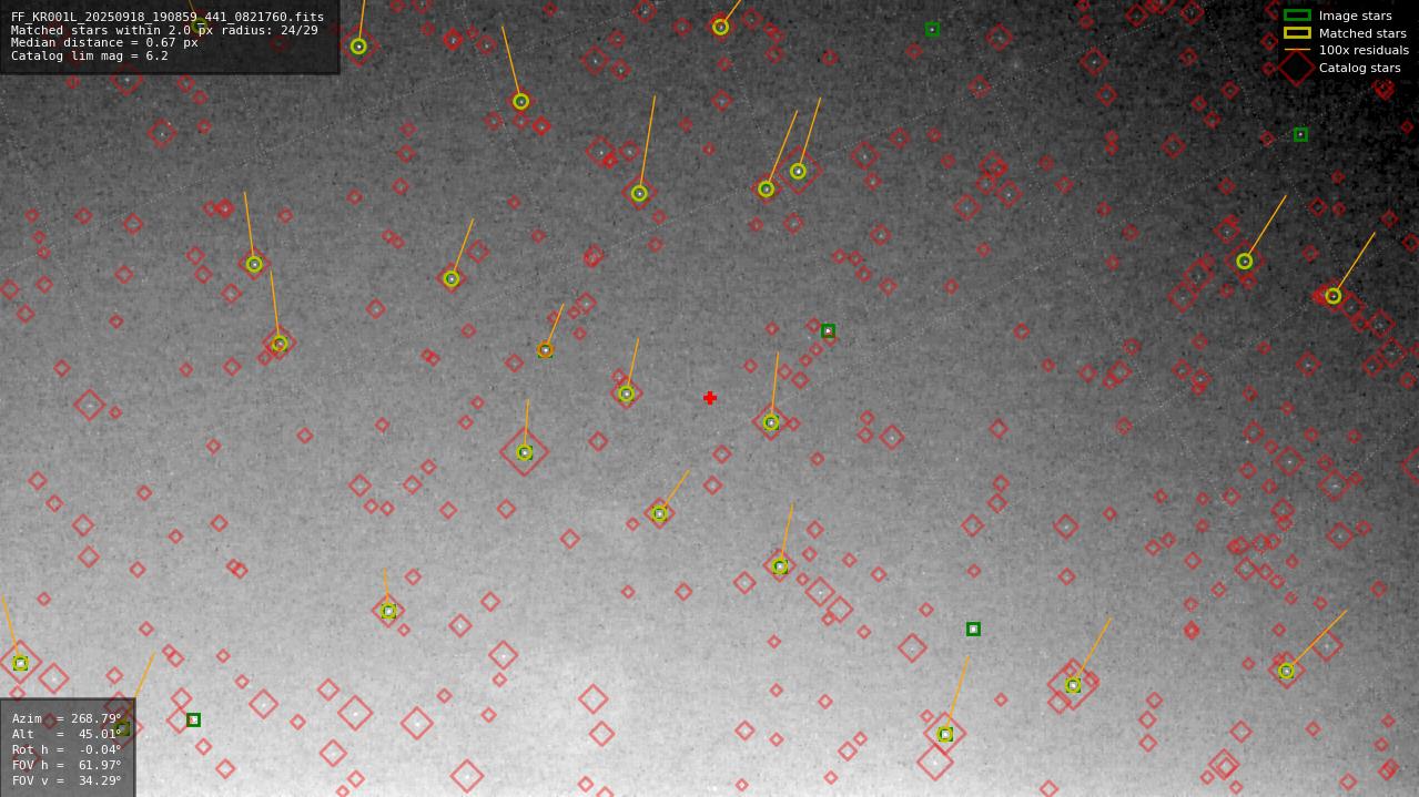 Astrometry report