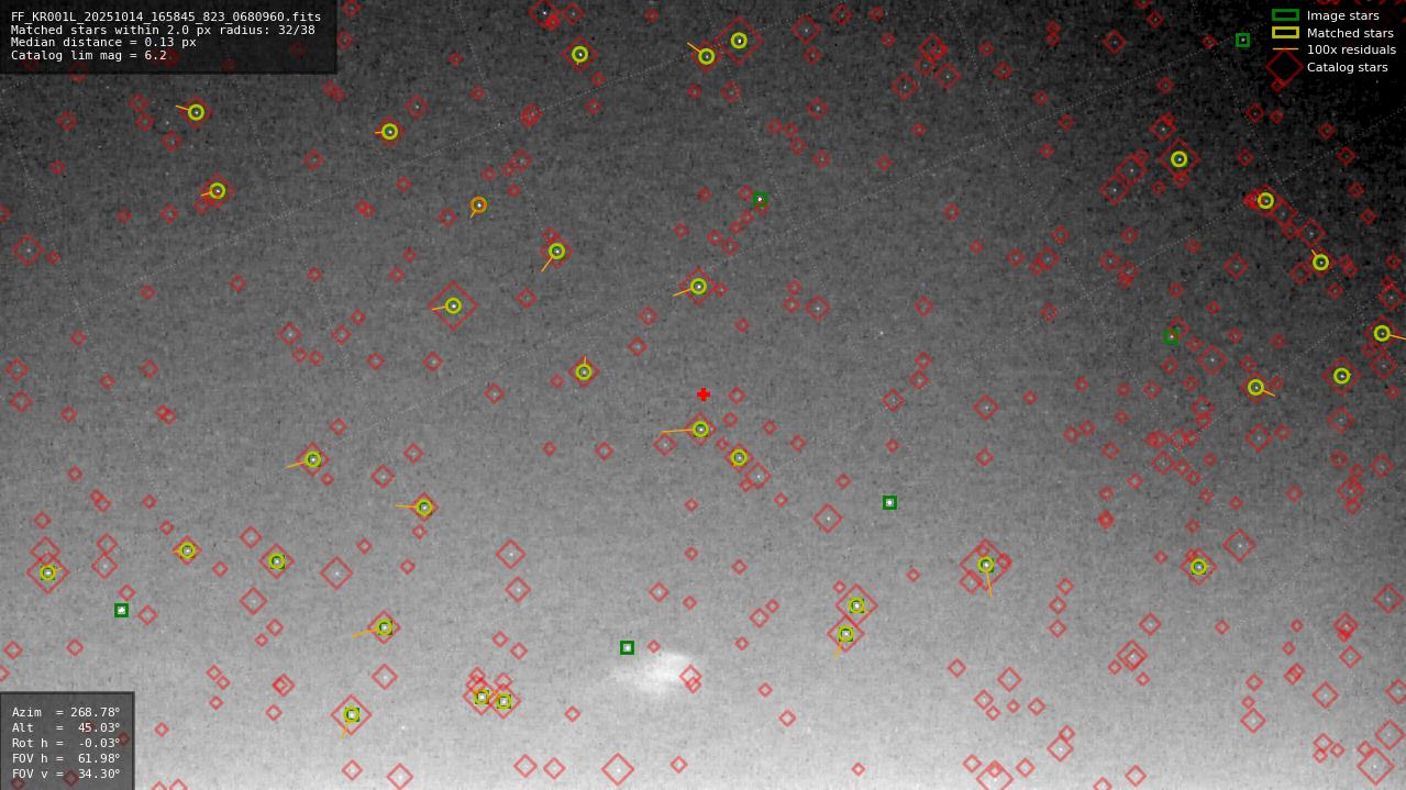 Astrometry report