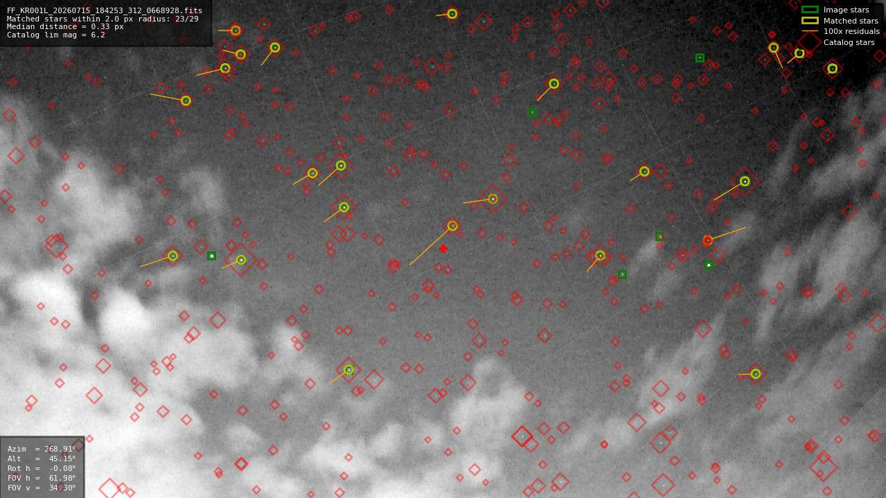 Astrometry report