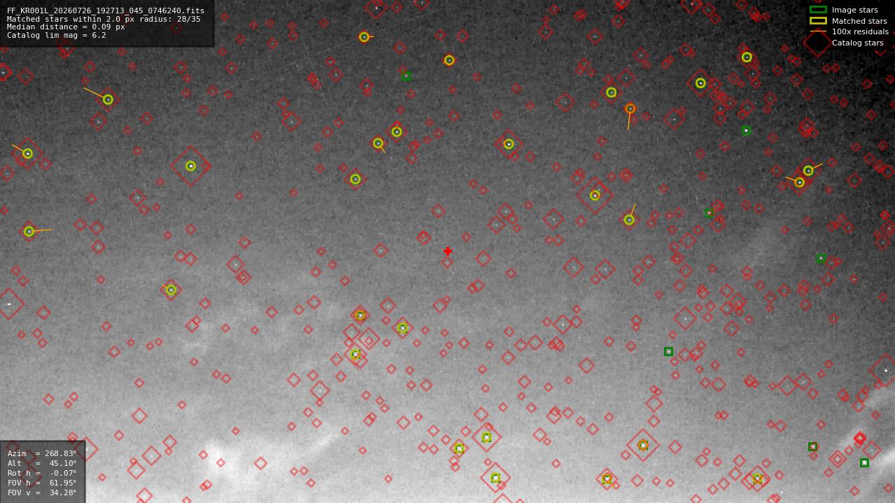 Astrometry report