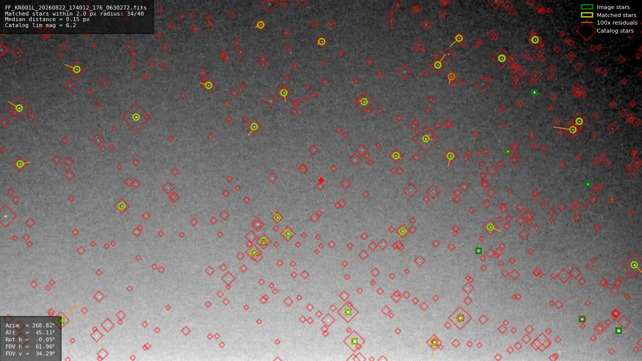 Astrometry report