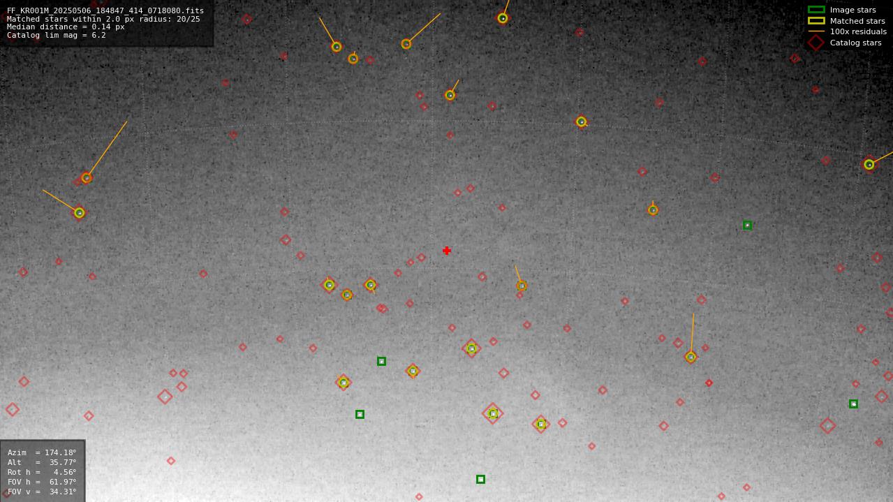Astrometry report