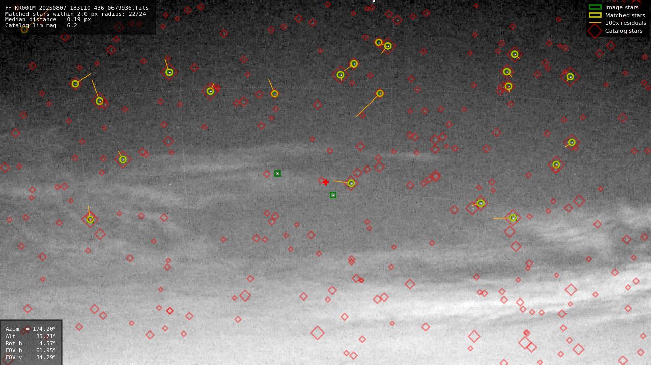 Astrometry report