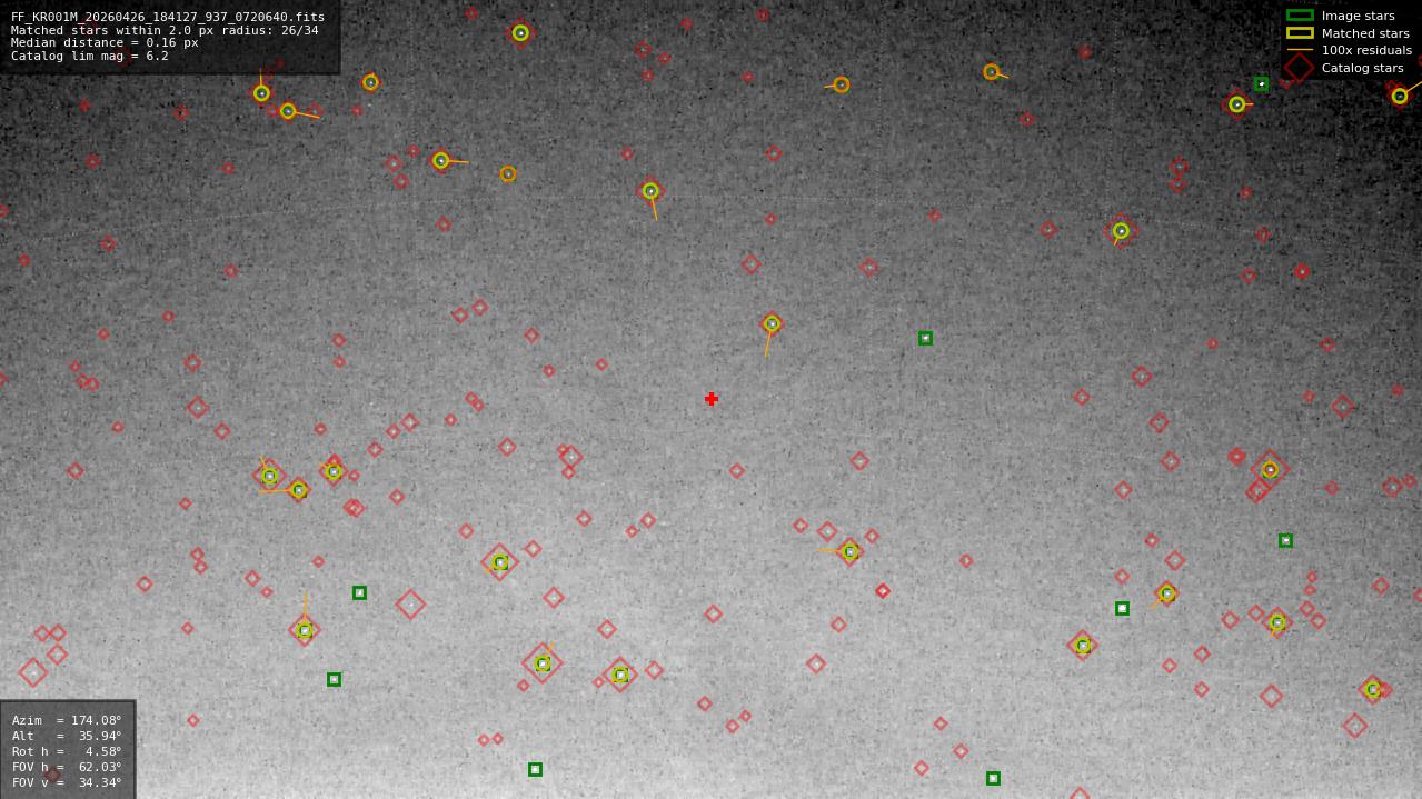 Astrometry report