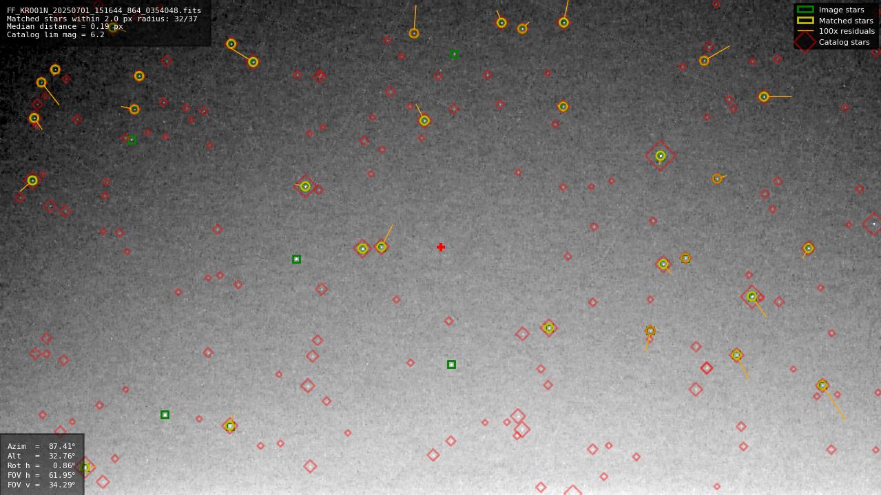 Astrometry report