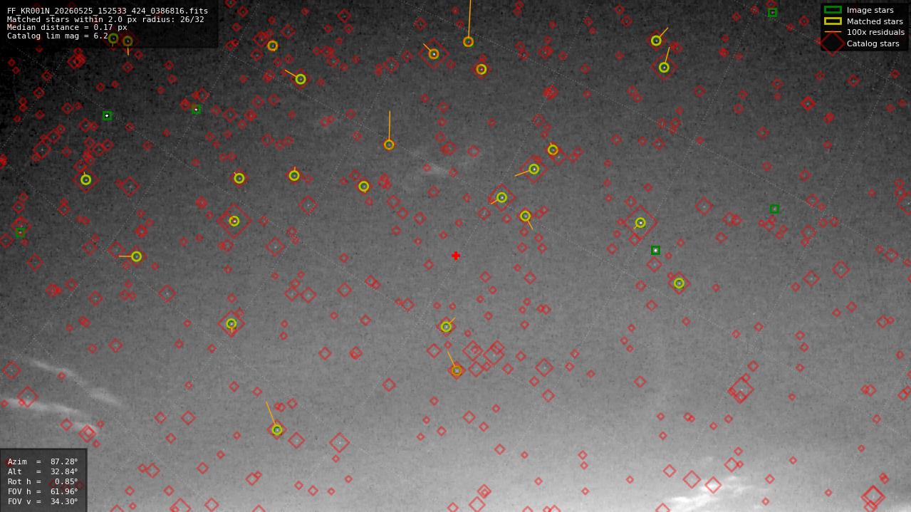 Astrometry report