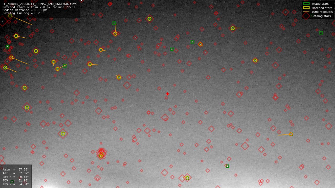 Astrometry report