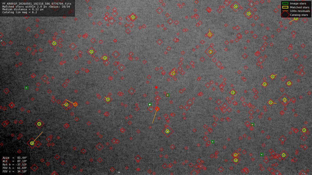 Astrometry report