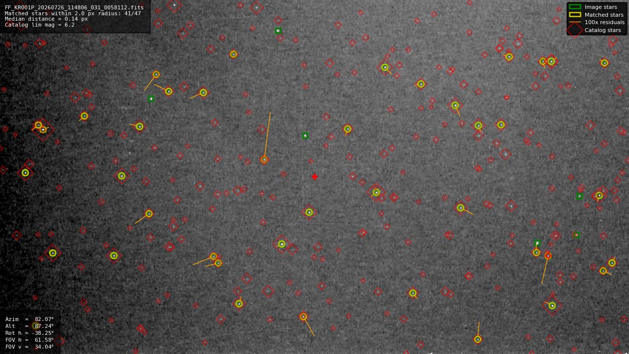 Astrometry report