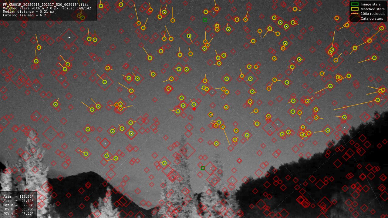 Astrometry report