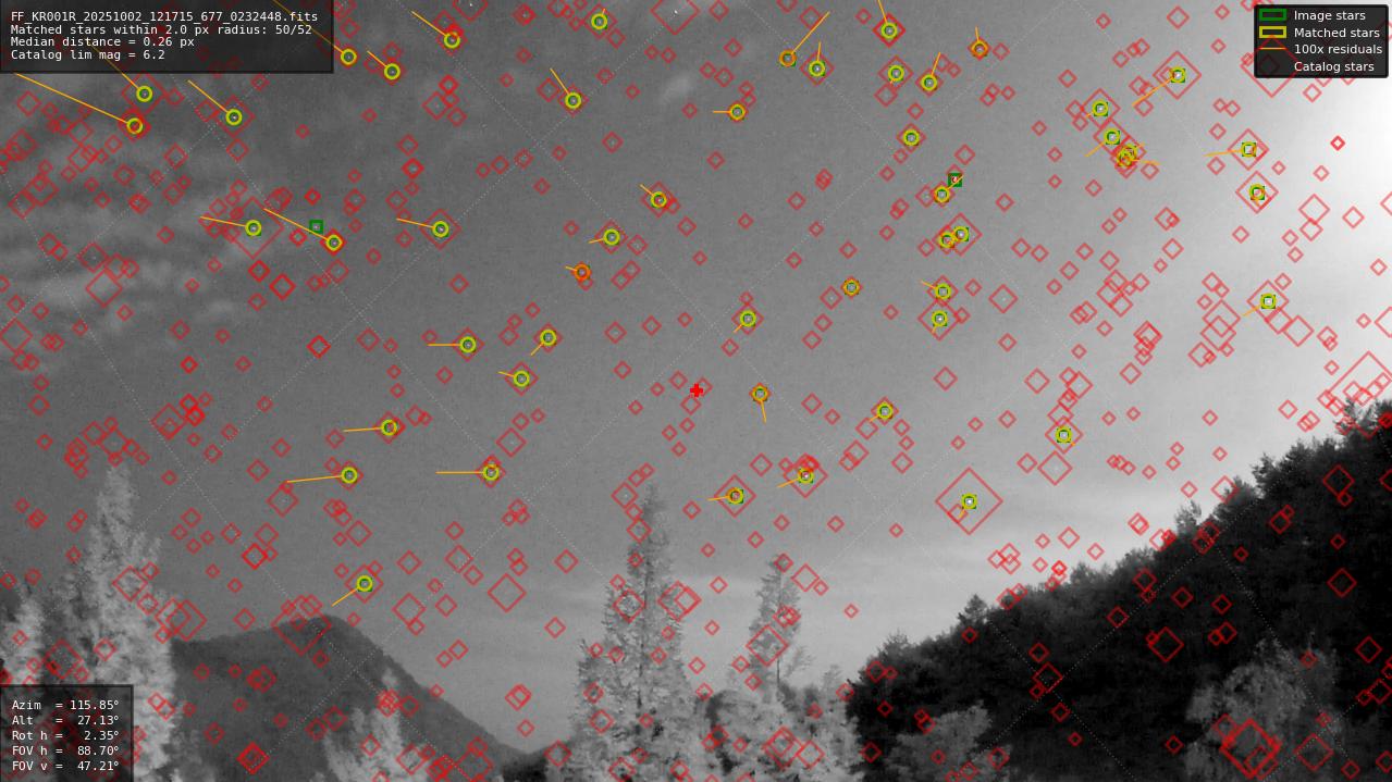Astrometry report