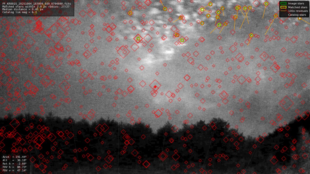 Astrometry report