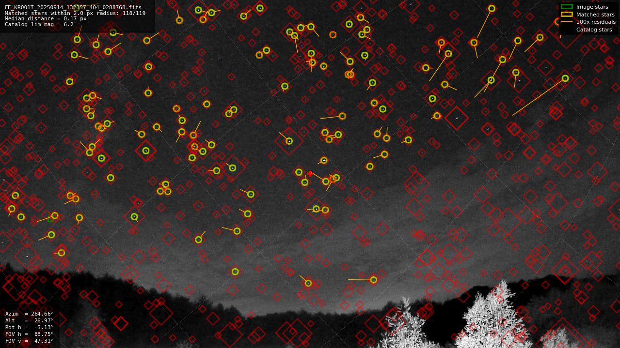 Astrometry report