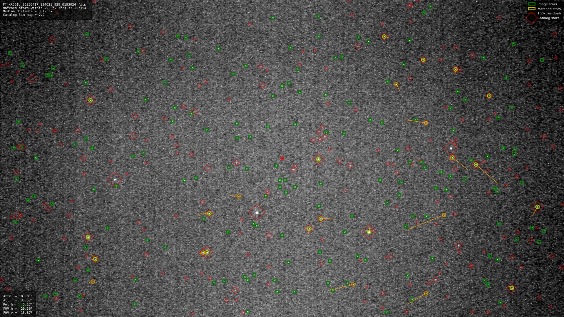Astrometry report