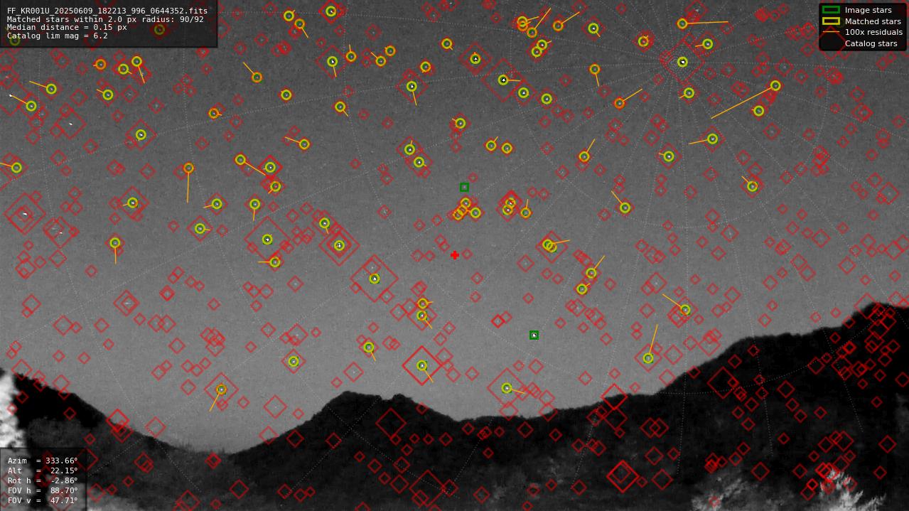 Astrometry report