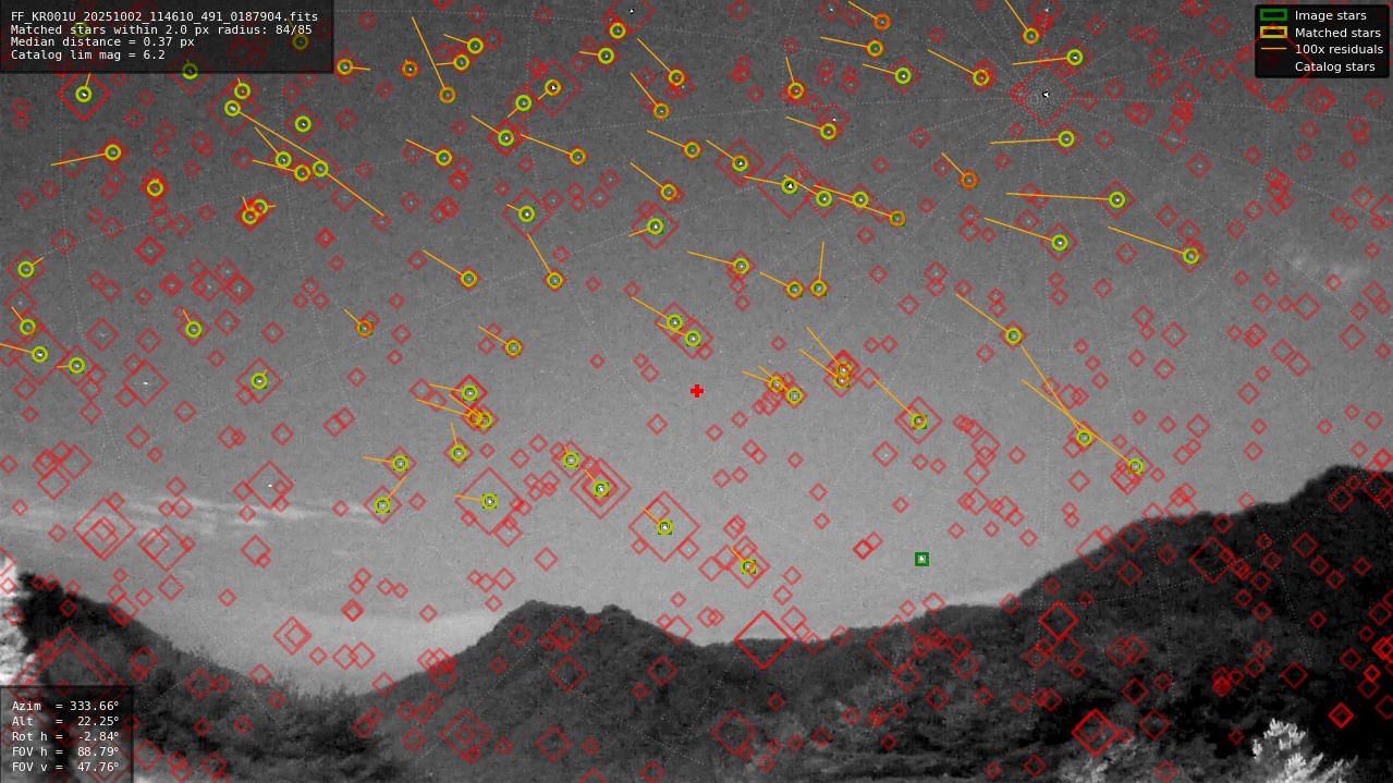 Astrometry report