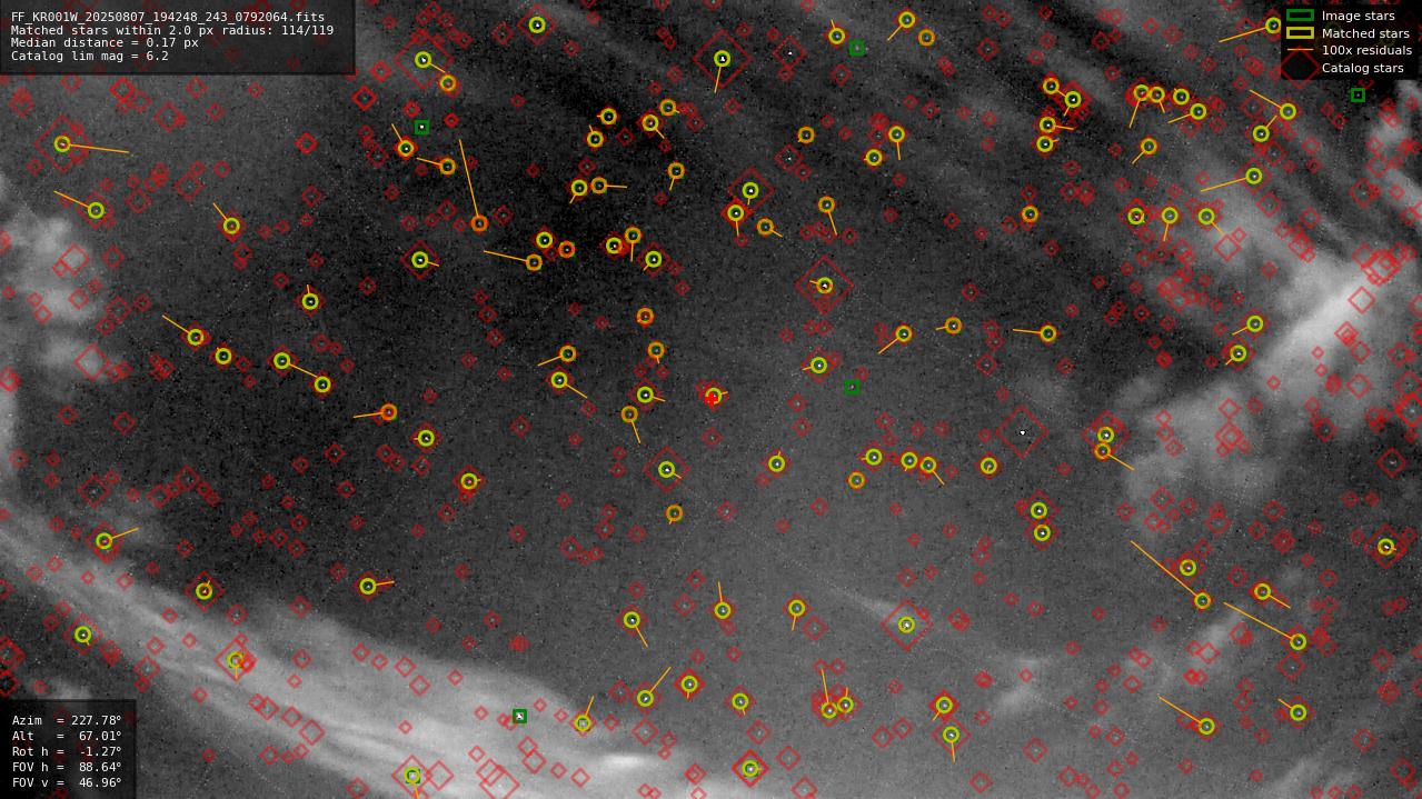 Astrometry report