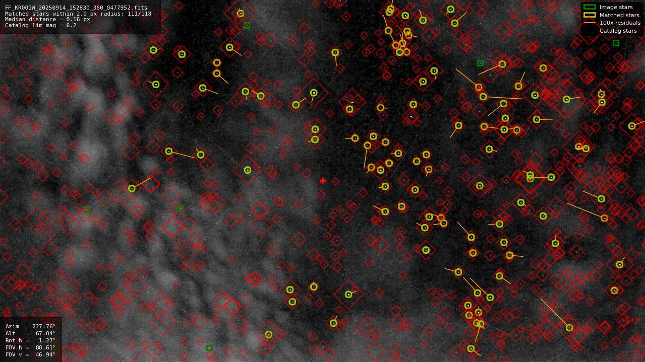 Astrometry report