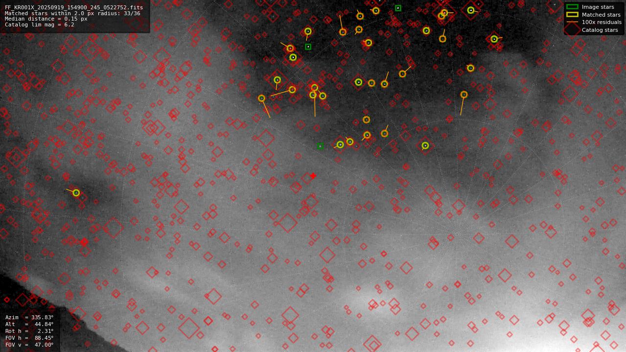 Astrometry report