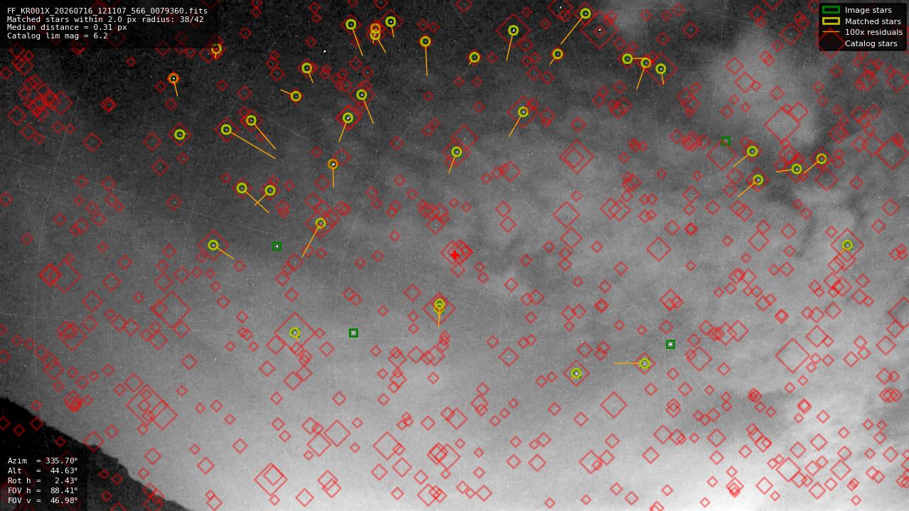 Astrometry report