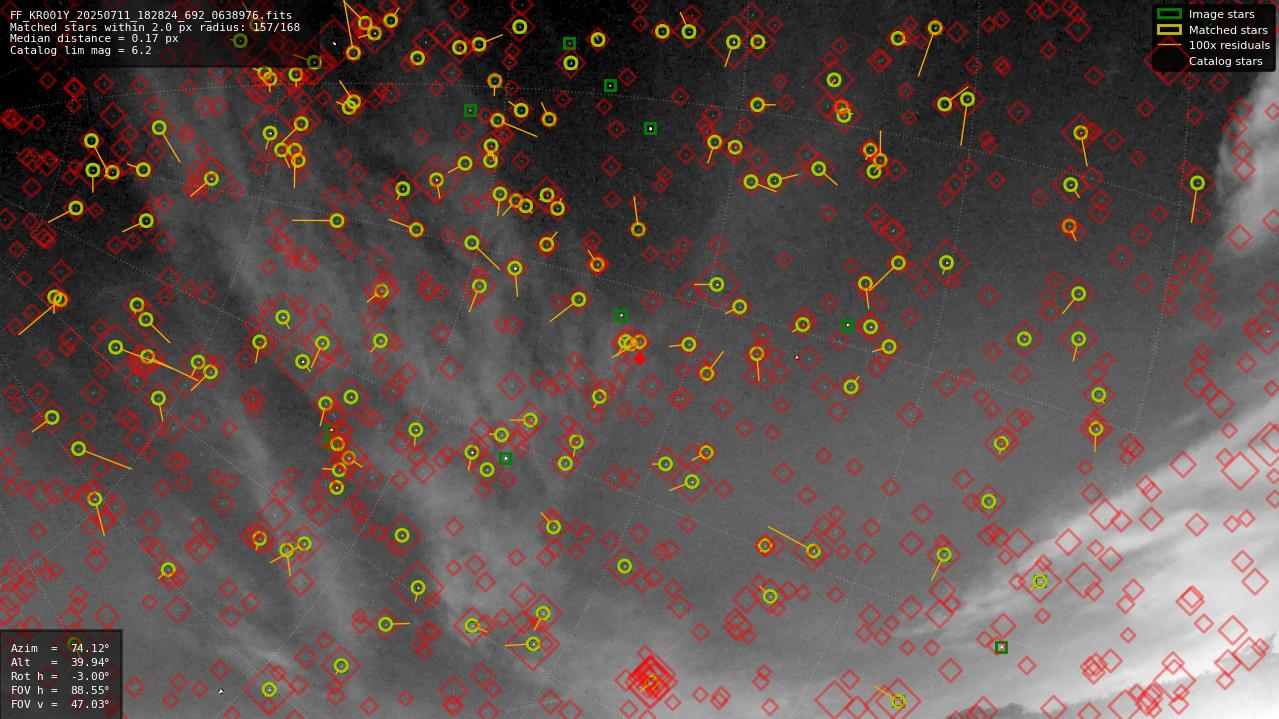 Astrometry report