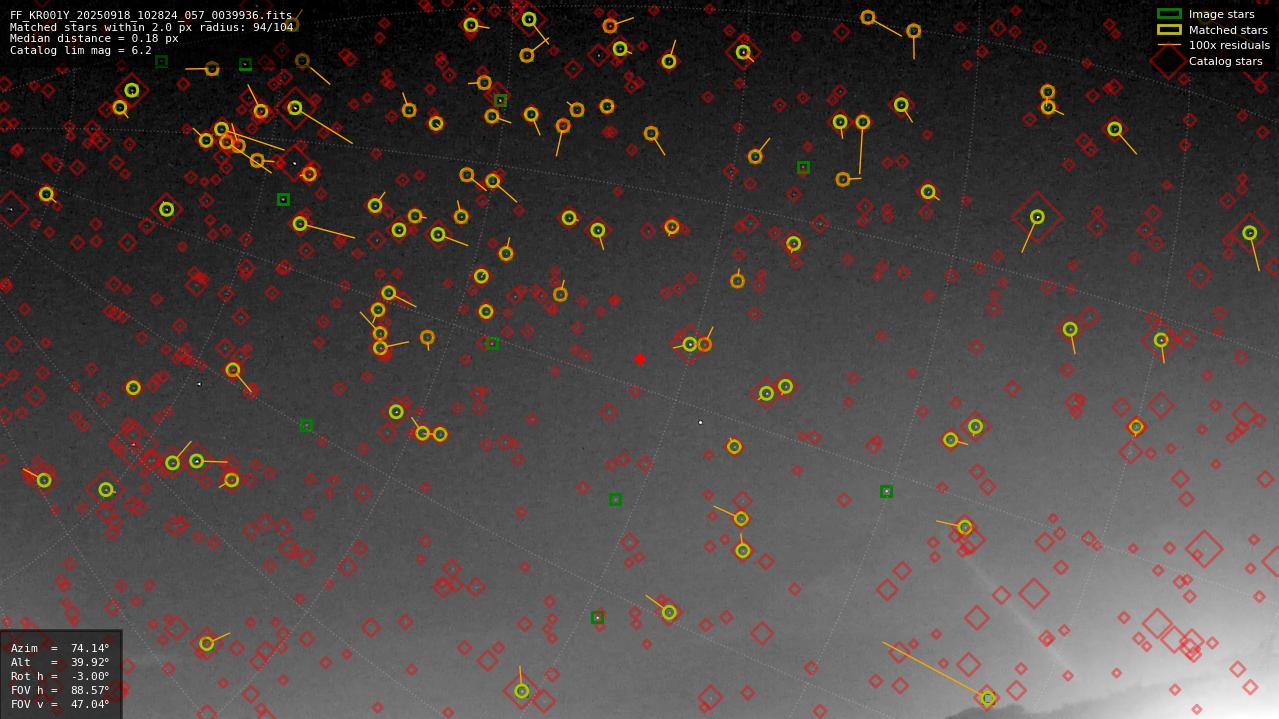 Astrometry report