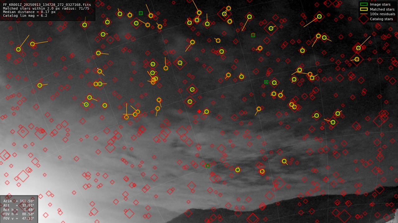 Astrometry report