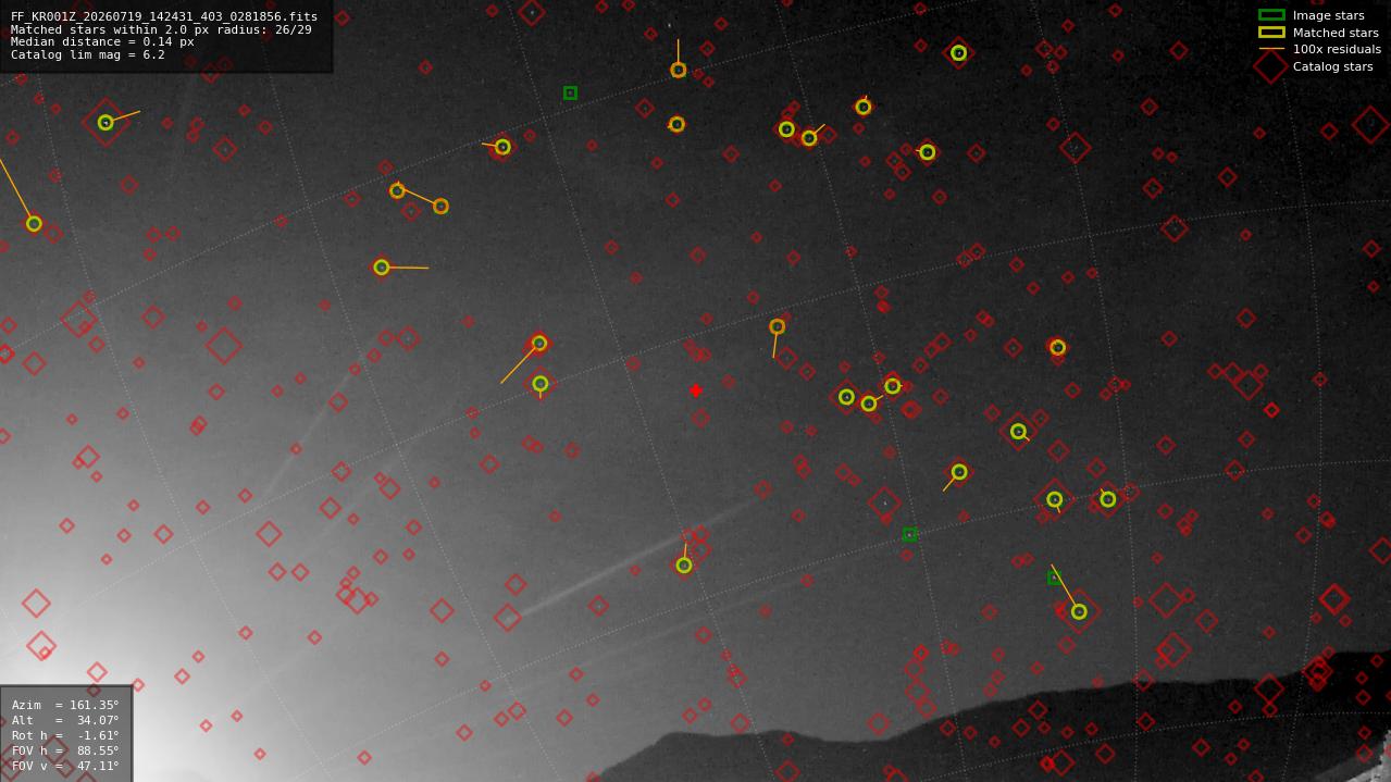Astrometry report