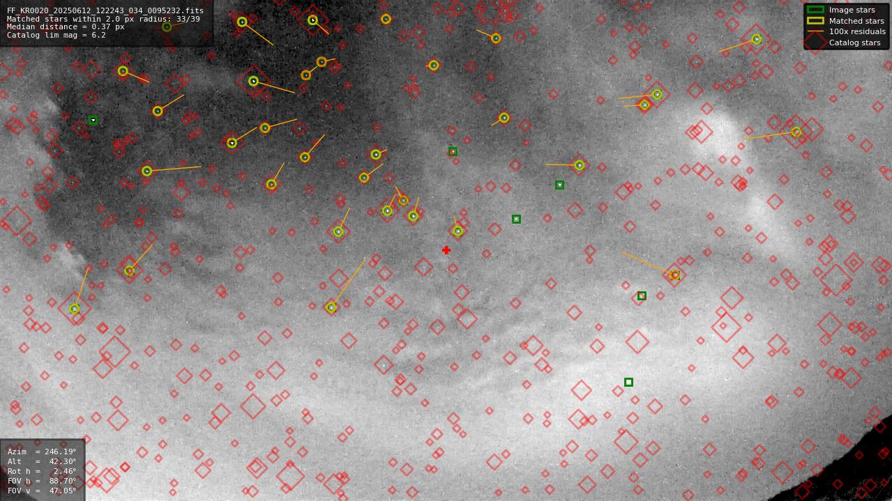 Astrometry report
