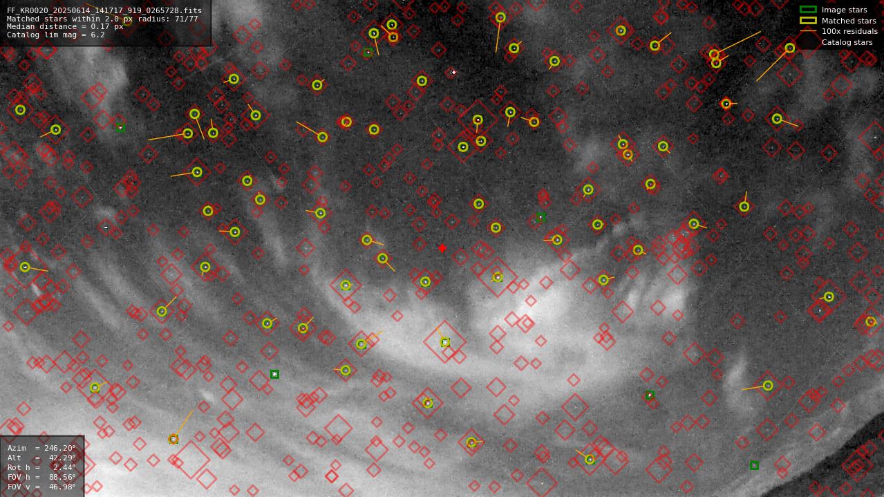Astrometry report