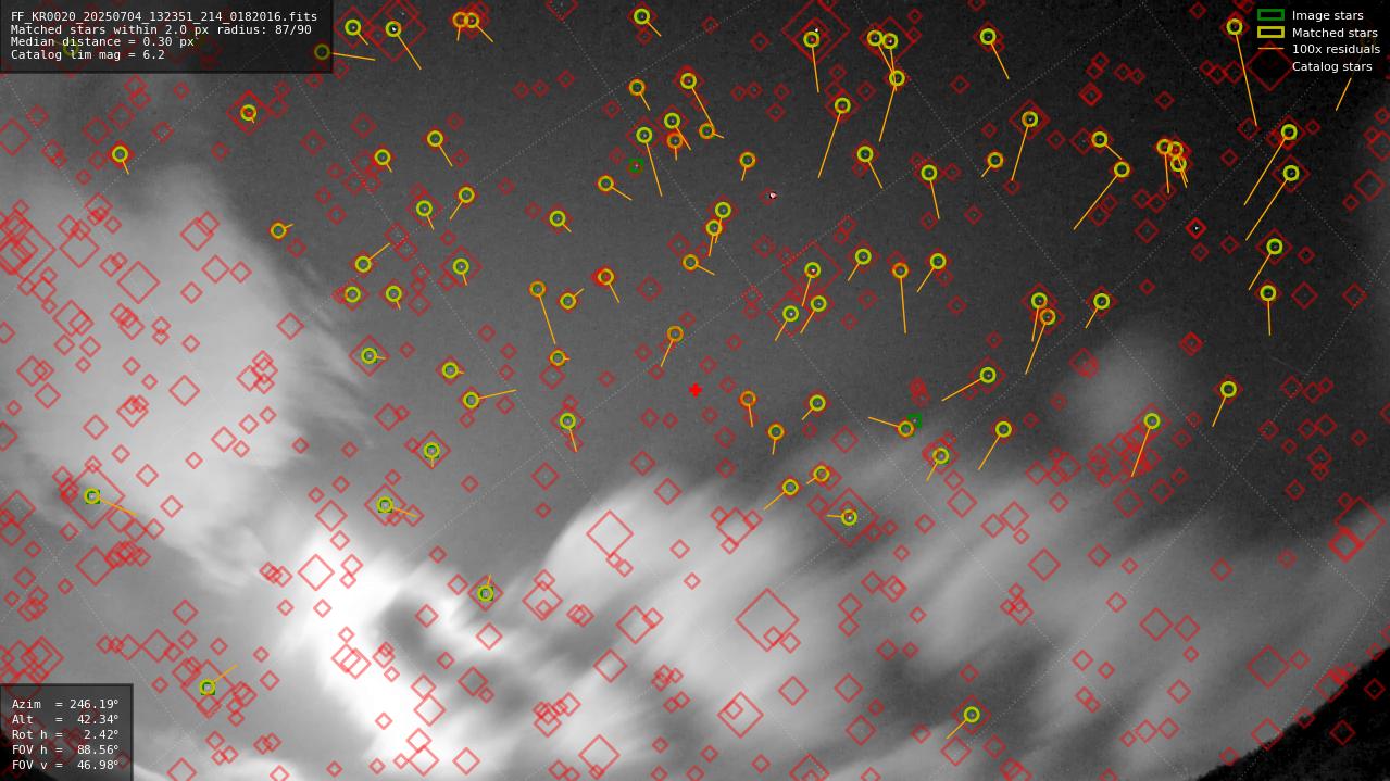 Astrometry report