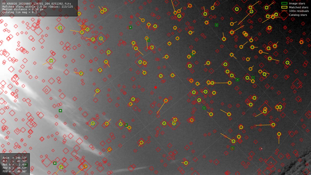 Astrometry report