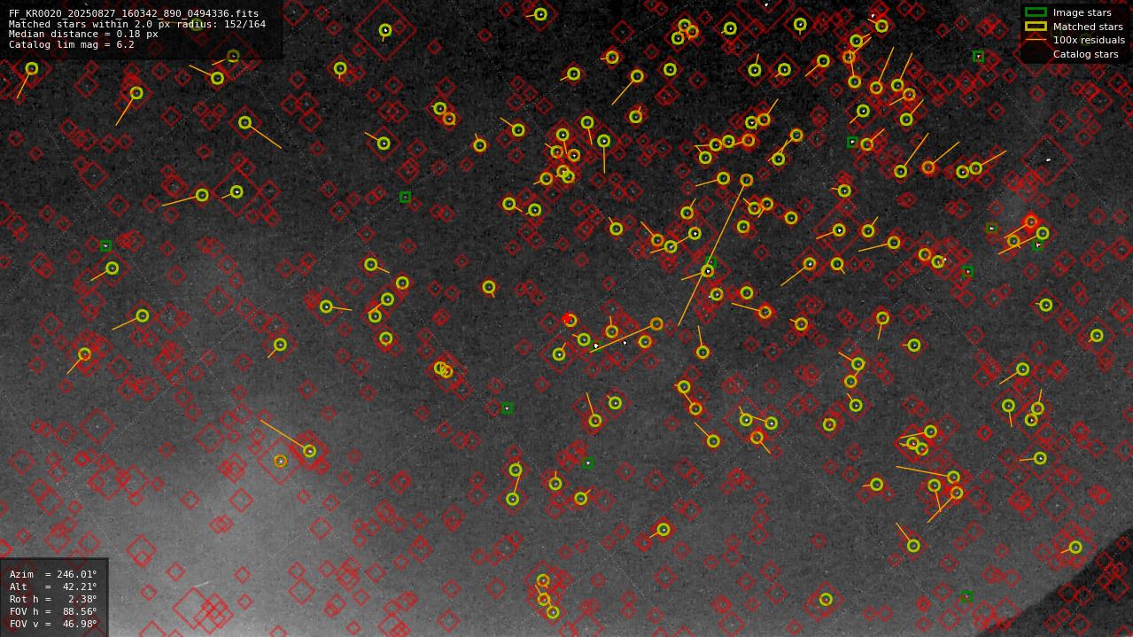 Astrometry report