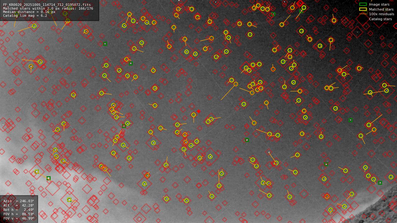 Astrometry report