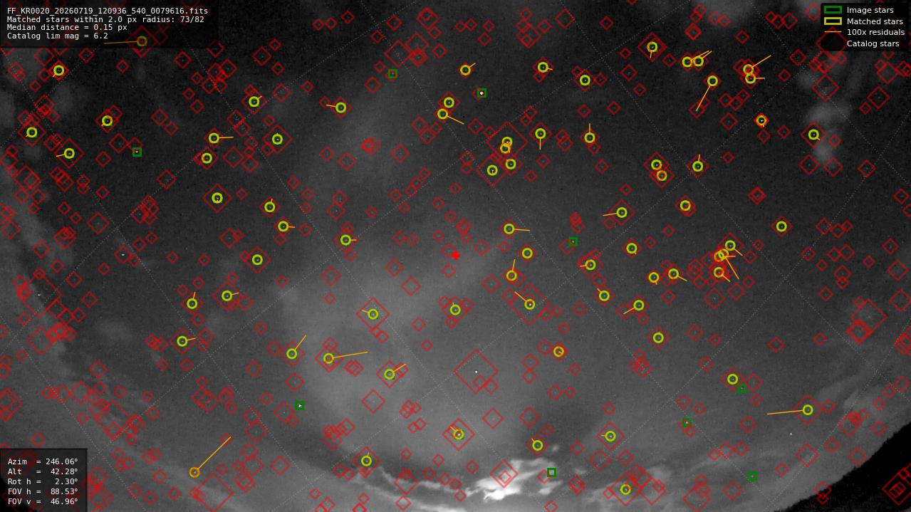 Astrometry report