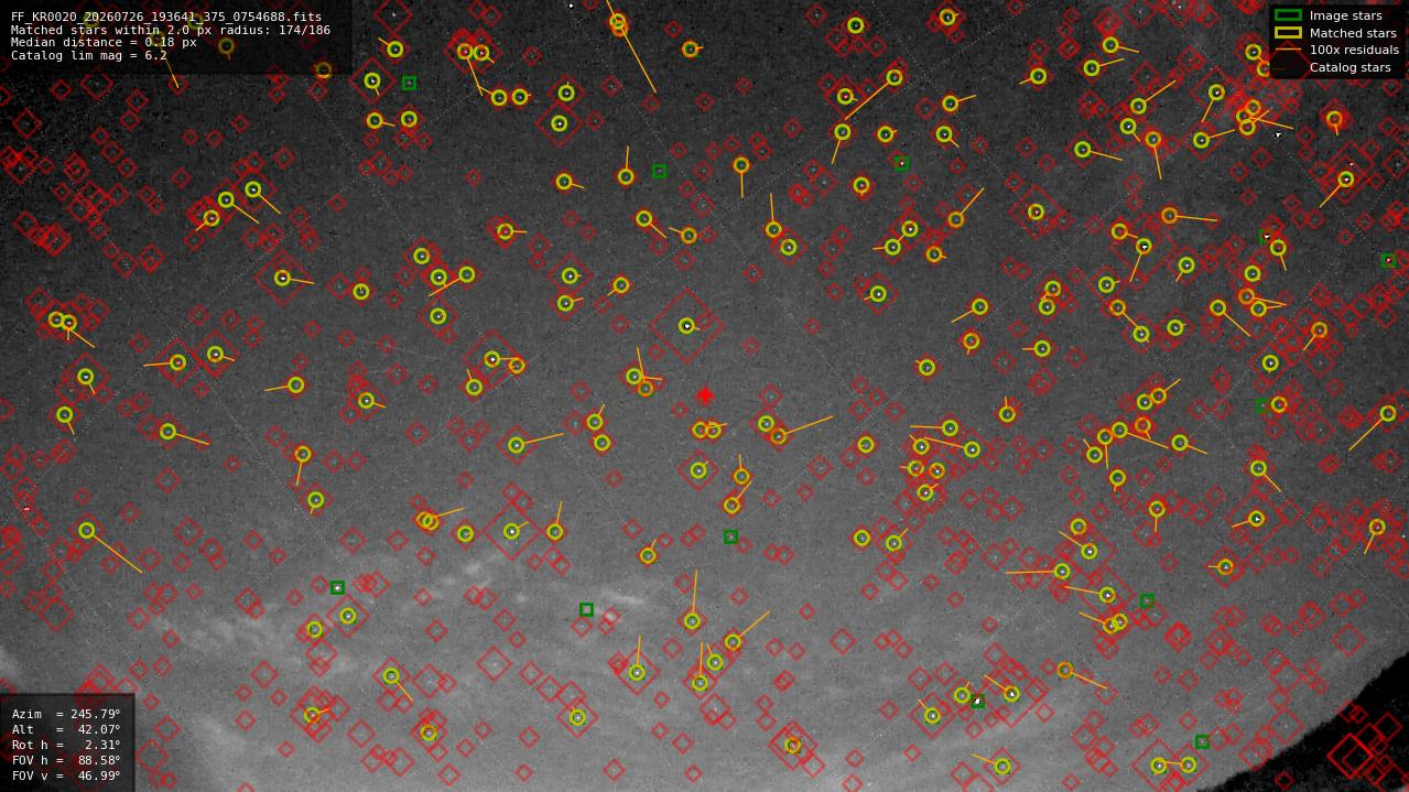 Astrometry report