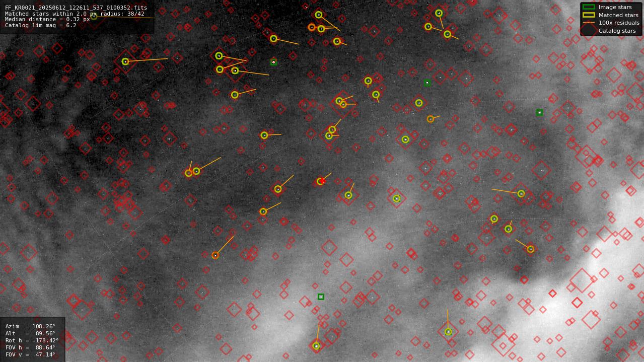 Astrometry report