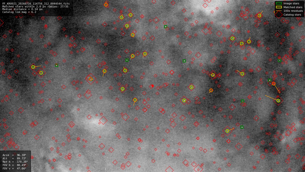 Astrometry report