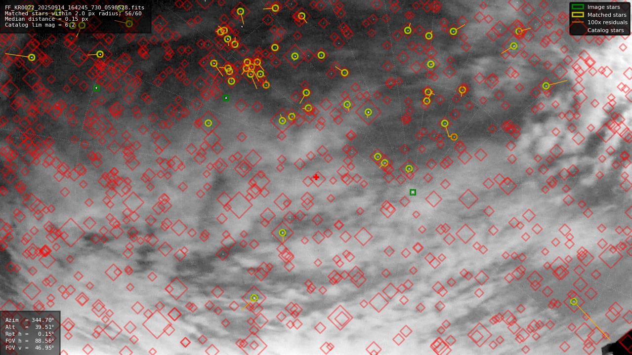 Astrometry report