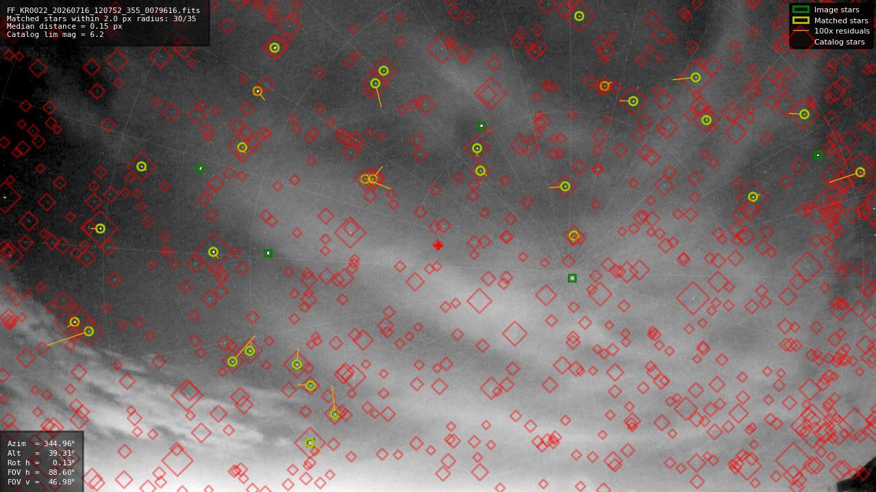 Astrometry report
